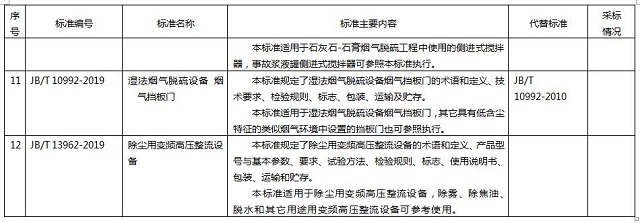 261項環保標準名稱及主要內容，德佳環保